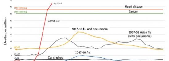 COVID-19 non è affatto come l’influenza