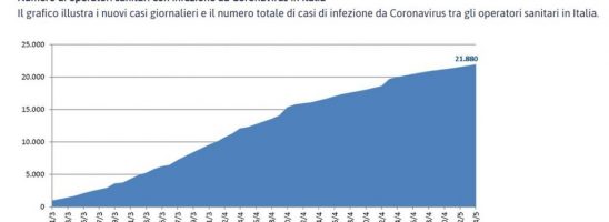 La Solitudine degli Eroi