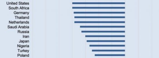 Le stime del FMI lo confermano: l’Italia aspettando Godot – Ue muore