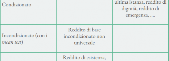 Osservazioni sul reddito