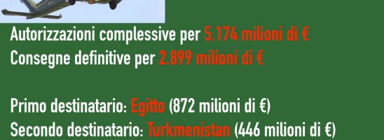 Rete Pace e Rete Disarmo: «Armi all’Egitto? Inaccettabile e contro le norme vigenti»