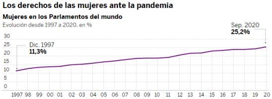 Una pandemia di diseguaglianze