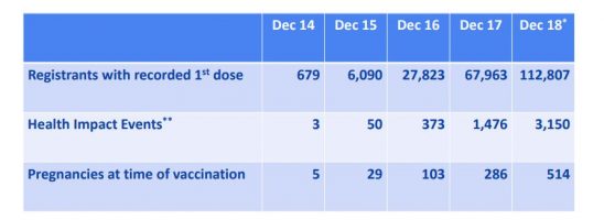 In soli 5 giorni oltre 3000 disabili da vaccino anti-Covid!