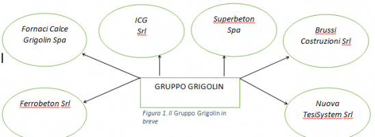 Grigolin si mangia la terra: mobilitiamoci!