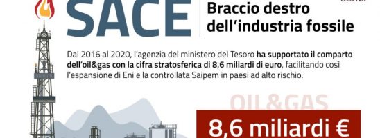 Il nuovo rapporto di Re:Common sulla SACE, l’oscura agenzia statale nemica del clima