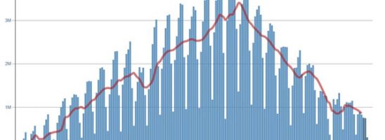 Difficile convincere quelli della “resistenza ai vaccini”