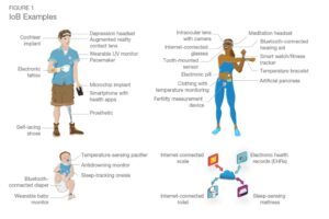 L’Internet dei corpi (IoB) e l’hacking del DNA