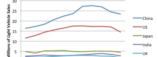 Non aspettatevi che dopo la COVID-19 l’economia mondiale ritorni ai vecchi tassi di crescita