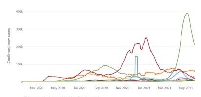 Trilioni pandemici: La finanza nel Covid-19