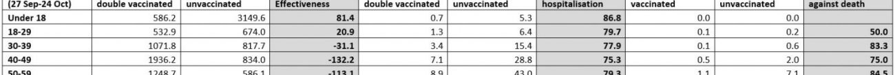 Come nascondere il fallimento dei vaccini COVID