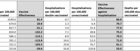 Come nascondere il fallimento dei vaccini COVID