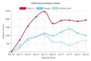 Il CDC sempre più in basso con due studi manipolati