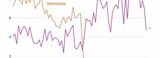 Venezuela: come la guerra in Ucraina sta cambiando la geopolitica internazionale