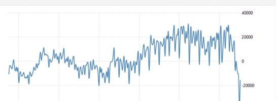 L’Euro è una creazione della Fed. E quindi lo può distruggere