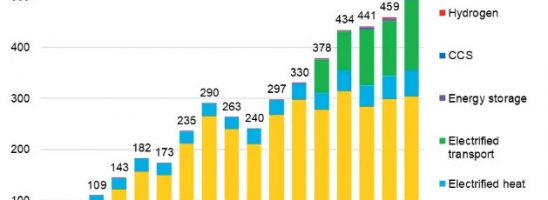 Fit for 55, Farm to Fork e la cancellazione del Nord Stream: un sacrificio agli dei?