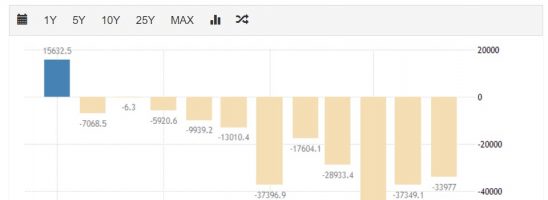 Qualcosa ci dice che l’Euro è veramente in pericolo!