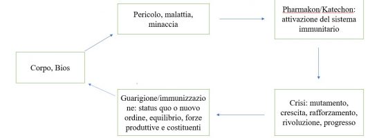 La ratio biopolitica: una introduzione teoretica