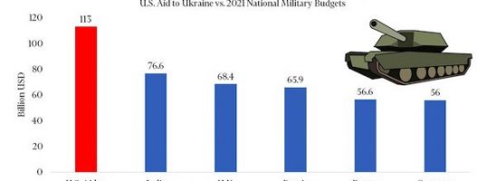 Il piano per smembrare la Russia