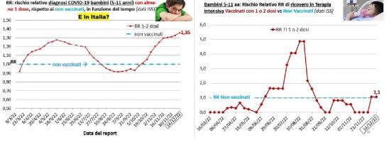 Vaccinazioni anti Covid-19 ai bambini: e’ l’ora della verita’