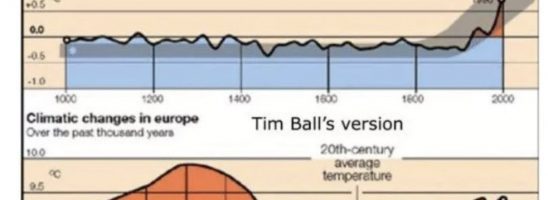 Climate Change: una nuova Religione