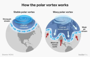 2023: LA GUERRA METEOROLOGICA COME CHIAVE DEL GRANDE RESET