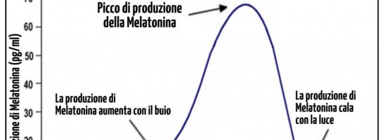 Melatonina e infrarossi