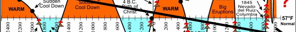 Avanti col terrorismo climatico