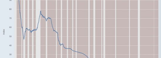 Inflazione del 3.000% in 110 anni