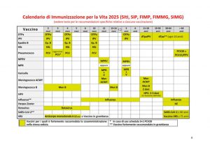 Calendario vaccinale 2025 per i cuccioli degli schiavi